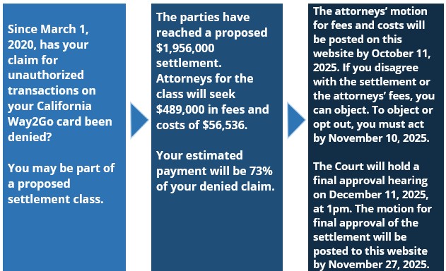 image of summary of settlement