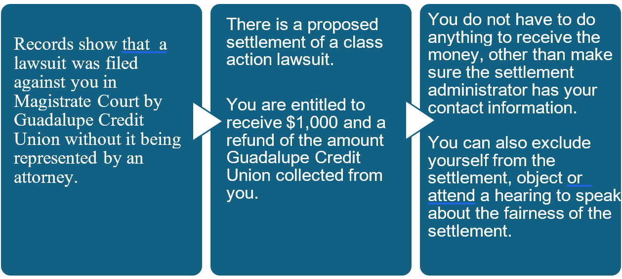 Records show that  a lawsuit was filed against you in Magistrate Court by Guadalupe Credit Union without it being represented by an attorney. There is a proposed settlement of a class action lawsuit.   You are entitled to receive $1,000 and a refund of the amount Guadalupe Credit Union collected from you. You do not have to do anything to receive the money, other than make sure the settlement administrator has your contact information.   You can also exclude yourself from the settlement, object or  attend a hearing to speak about the fairness of the settlement. 