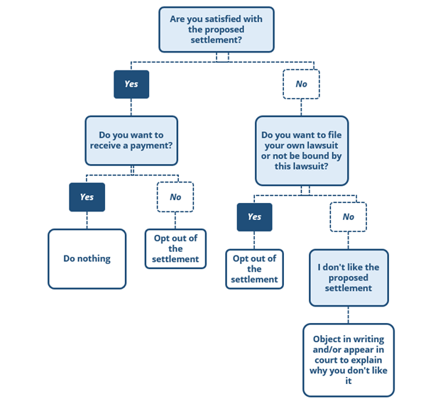 image of flow chart
